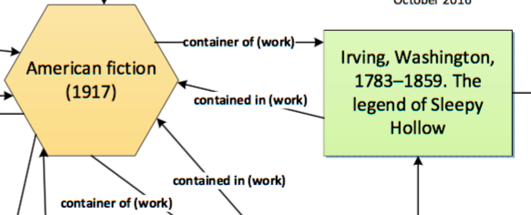 whole-part example
