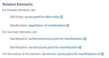 screen capture of the Related Elements section of an RDA Toolkit page